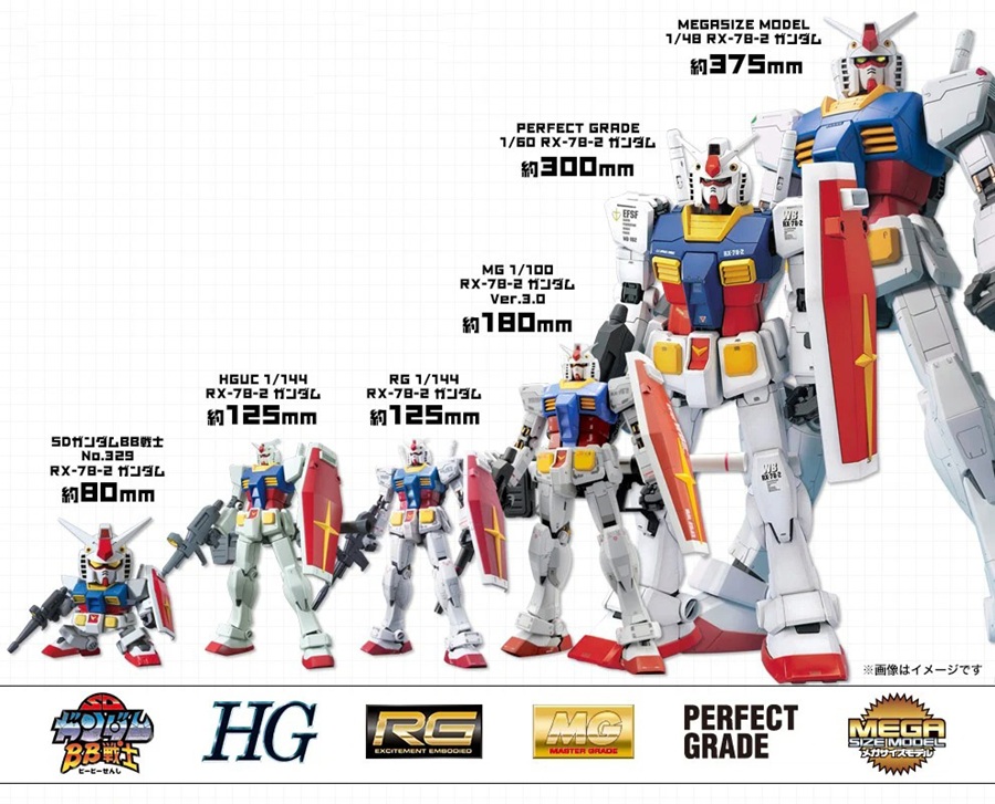 kham-pha-cac-cap-do-cua-mo-hinh-gundam-2